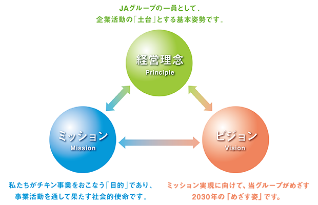 経営理念